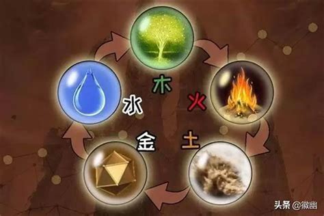 金 木 水火土 配對|十二生肖金木水火土表生肖配婚 五行婚配表